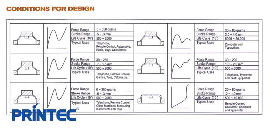 conditions for design rubber keypad printec