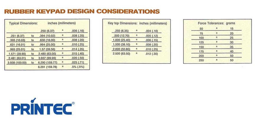 rubber keypad design consideration printec