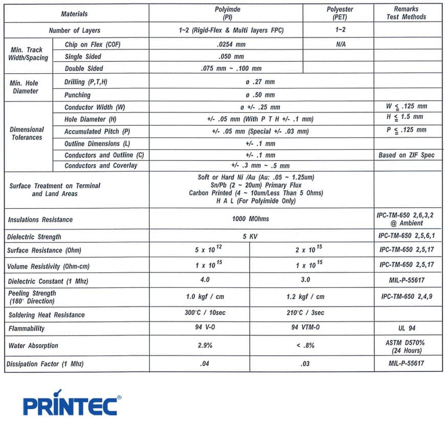 printec FPC technical specifications