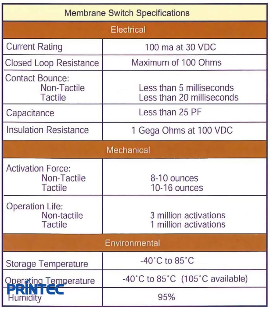 printec membrane switch specifications diagram