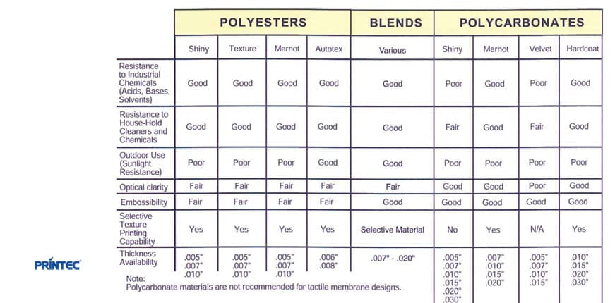 printec overlay material diagram