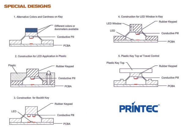 Printec For Quality Rubber Keypad Product Design HMI Manufacturer