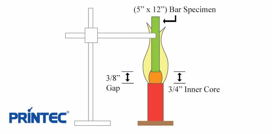 printec flammability plastic materials testing